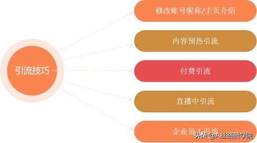 直播怎么才能吸引人气快速涨粉（直播怎么才能吸引人气刷礼物）-聚英社副业网