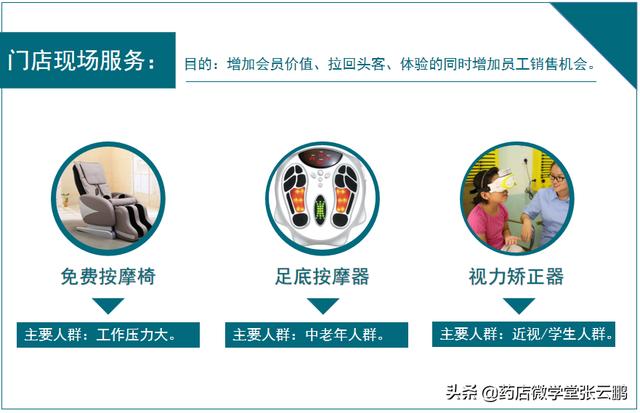 药店怎么经营能提高营业额（现在药店怎么经营才能挣钱）-聚英社副业网