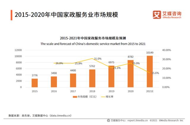 做社区便民服务达人副业项目（怎么做社区便民服务达人）-聚英社副业网