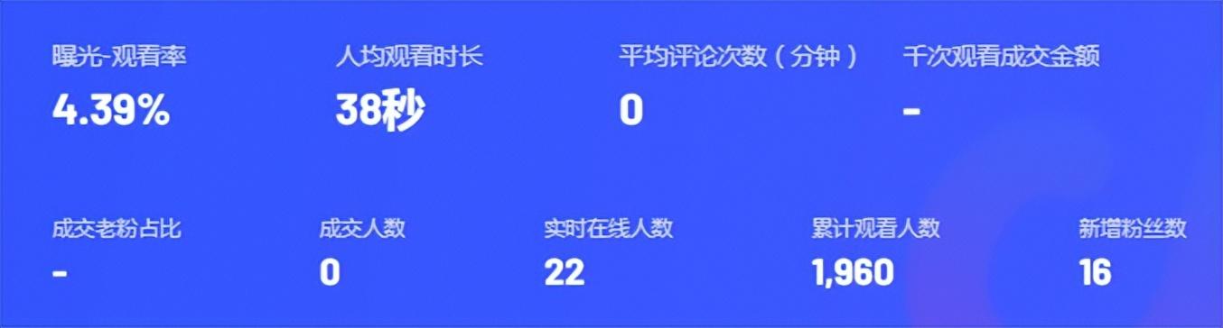 分享做抖音直播的经验（抖音直播现在好做吗）-聚英社副业网