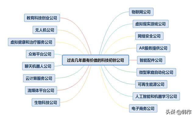 未来有发展潜力的17个行业（当今社会什么行业有前途）-聚英社副业网