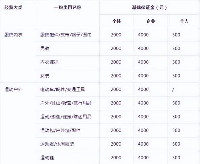 普通人怎么发展副业,抖音无货源副业怎么做插图2 普通人怎么发展副业,抖音无货源副业怎么做插图2