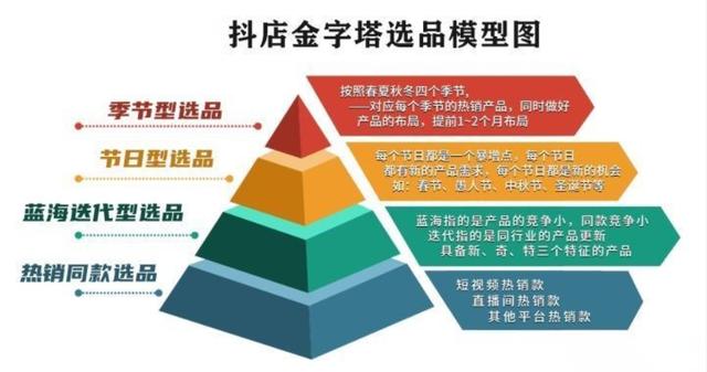 普通人怎么发展副业,抖音无货源副业怎么做插图4 普通人怎么发展副业,抖音无货源副业怎么做插图4