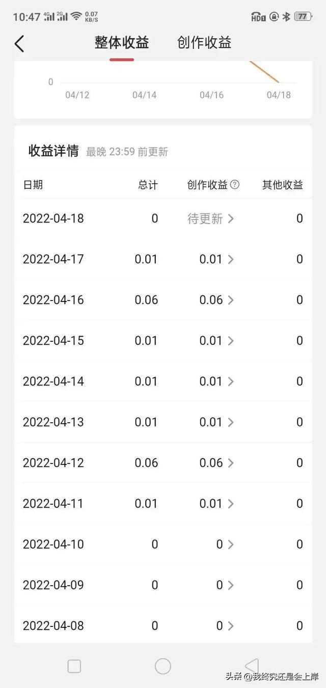 做头条挣钱吗，头条自媒体好做吗-聚英社副业网