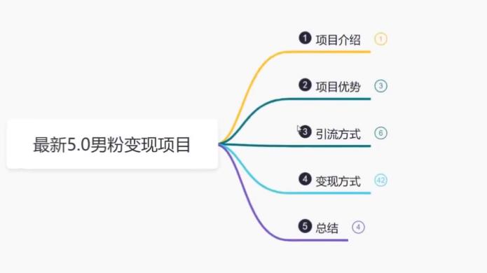 【副业项目6514期】最新5.0男粉变现项目，带你月入1w+-聚英社副业网